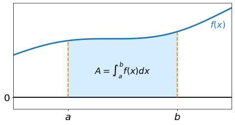 ../../_images/06 Area under a curve_5_0.png